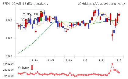 アンリツチャート