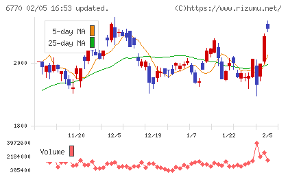アルプスアルパインチャート