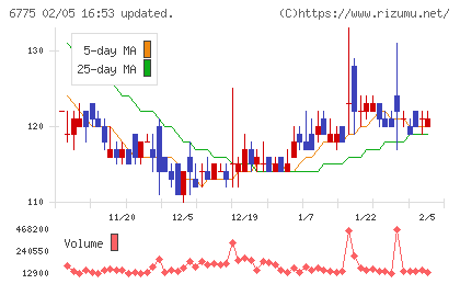 ＴＢグループチャート