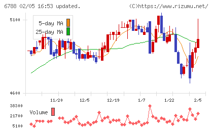 日本トリムチャート