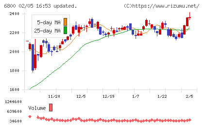 ヨコオチャート