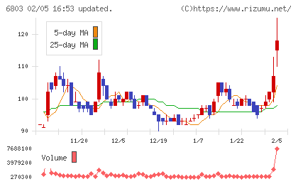 ティアックチャート