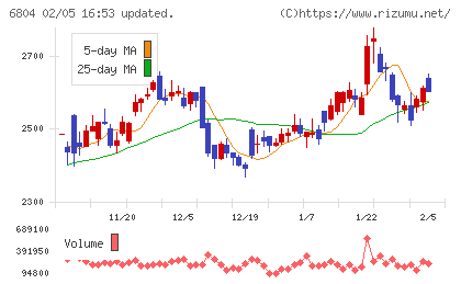 ホシデンチャート