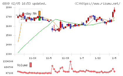 ＴＯＡチャート