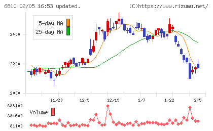 マクセルチャート