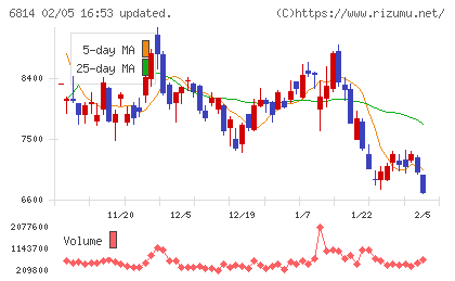 古野電気チャート