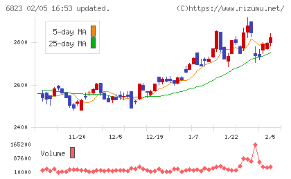 リオンチャート