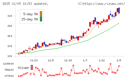アライドテレシスホールディングスチャート