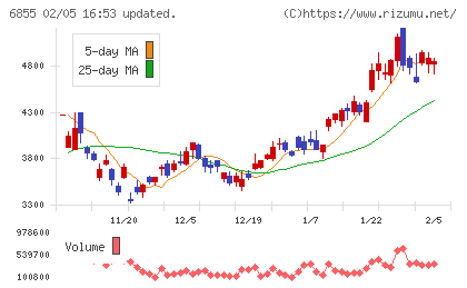 日本電子材料チャート