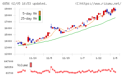 堀場製作所チャート
