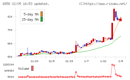 小野測器チャート