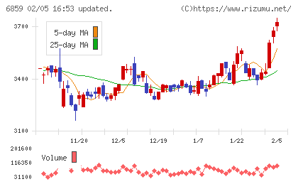 エスペックチャート