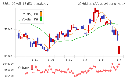 キーエンスチャート