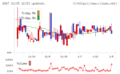 リーダー電子チャート