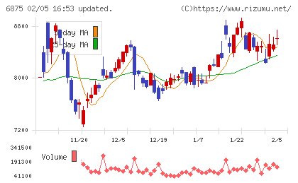 メガチップスチャート