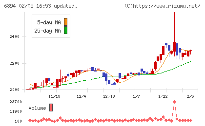 パルステック工業チャート