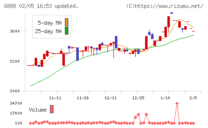トミタ電機チャート
