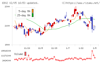 デンソーチャート