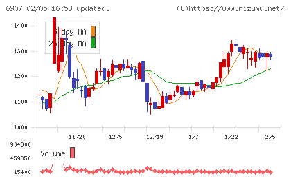 ジオマテックチャート