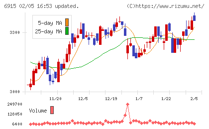 千代田インテグレチャート