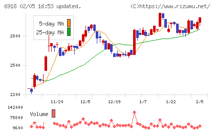 アバールデータチャート