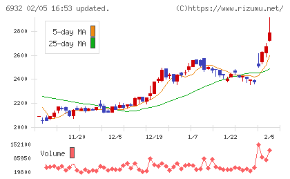 遠藤照明チャート