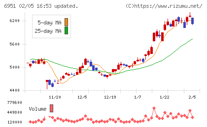 日本電子チャート