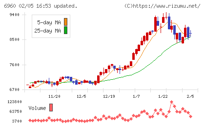 フクダ電子チャート