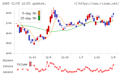 浜松ホトニクスチャート