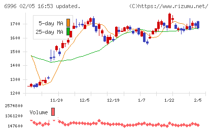 ニチコンチャート