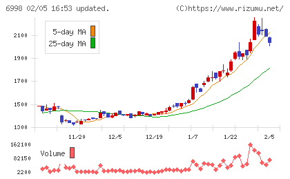 日本タングステンチャート