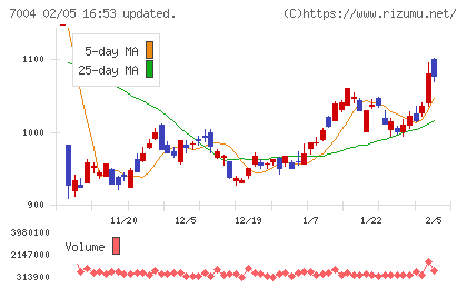カナデビアチャート