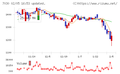 スプリックスチャート