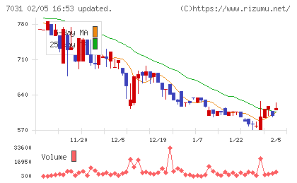 インバウンドテックチャート