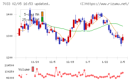 マネジメントソリューションズチャート