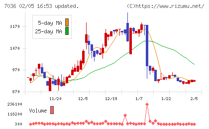 イーエムネットジャパンチャート