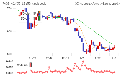 フロンティア・マネジメントチャート