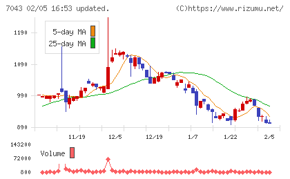 アルーチャート