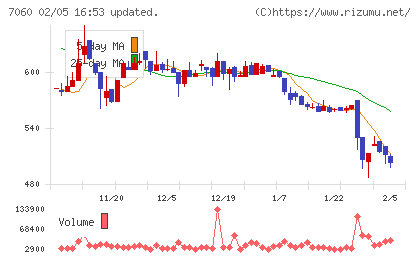 ギークスチャート