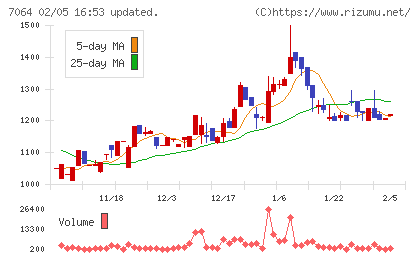 ハウテレビジョンチャート