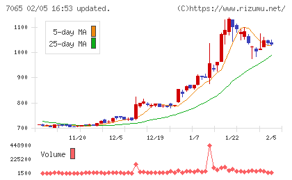 ユーピーアールチャート