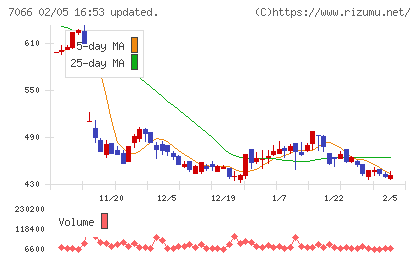 ピアズチャート