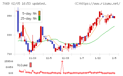 サイバー・バズチャート