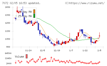 インティメート・マージャーチャート