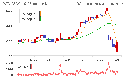 ジェイックチャート