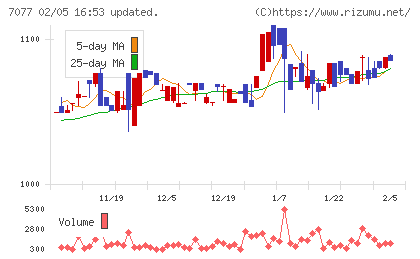 ＡＬｉＮＫインターネットチャート