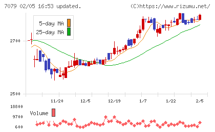ＷＤＢココチャート
