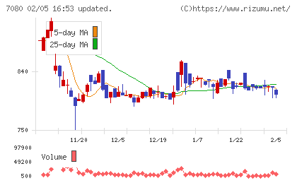 スポーツフィールドチャート