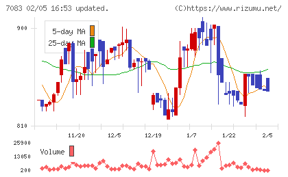 ＡＨＣグループチャート