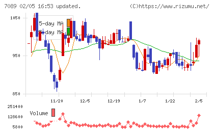 フォースタートアップスチャート